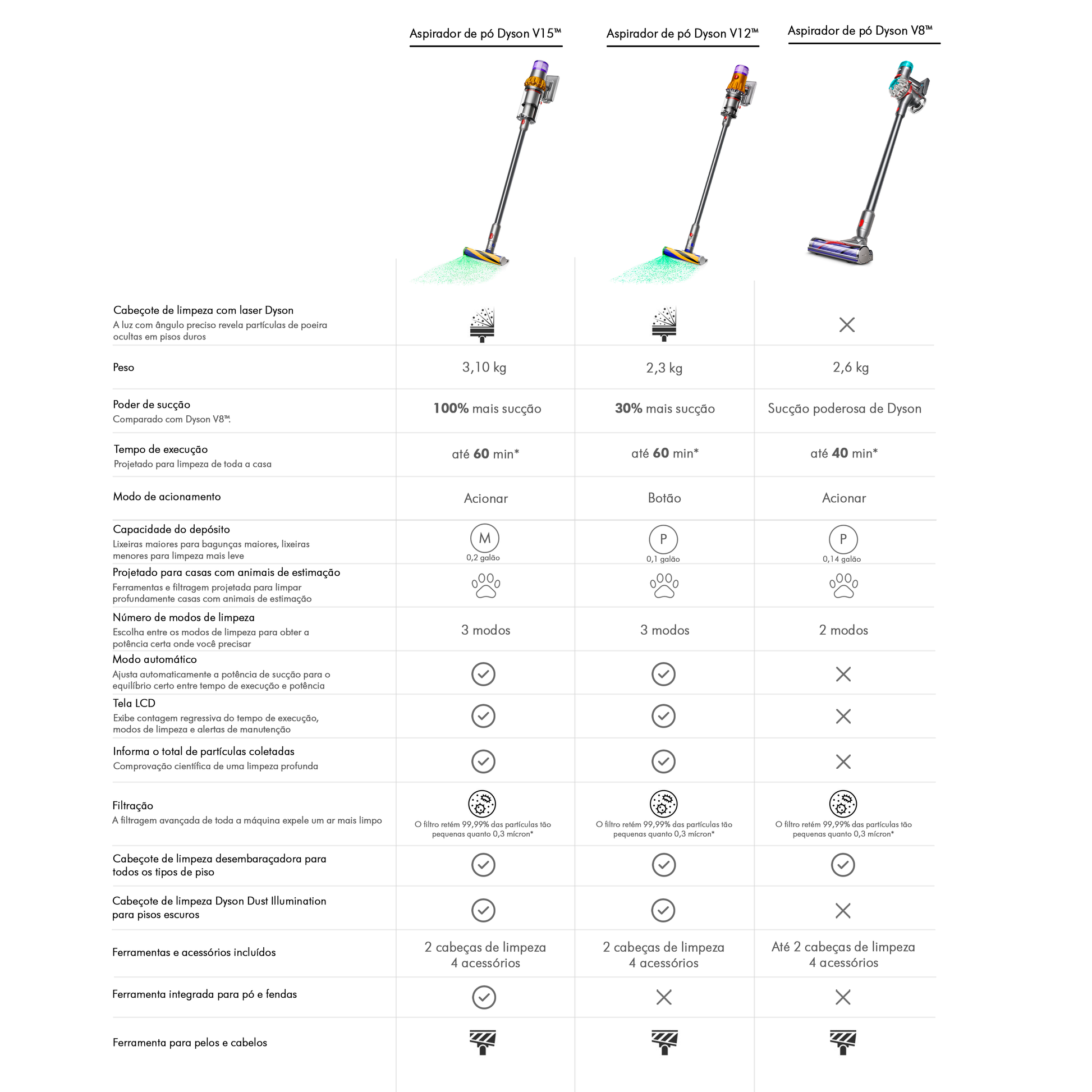 Dyson V12 Detect Slim™ Aspirador de Pó Sem Fio - Bivolt – Dyson Brasil Dyson V12 Detect Slim™ Aspirador de Pó Sem Fio - Bivolt – Dyson Brasil